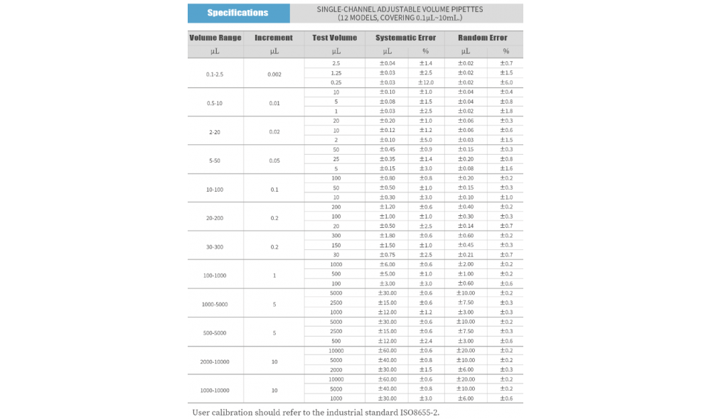 DLAB HiPette Ayarlanabilir Otomatik Pipet 0.5-10 μL UV Sterilizasyona Uygun ve Tamamı Otoklavlanabilir